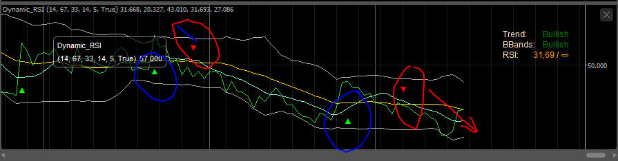 ctrader best indicator dynamic rsi